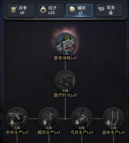 天赋异禀定乾坤 《三国群英传-霸王之业》天赋解读