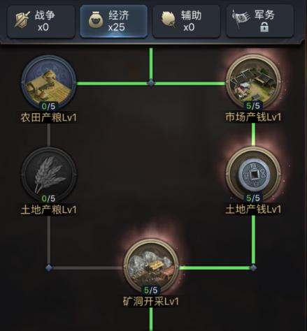 天赋异禀定乾坤 《三国群英传-霸王之业》天赋解读