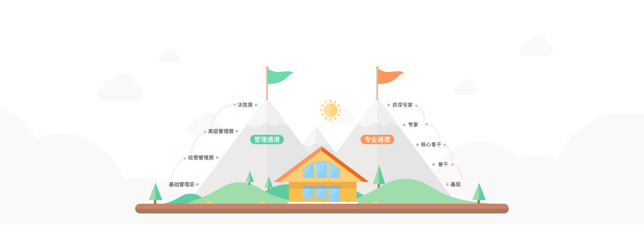 三七互娱入选BOSS直聘最受人才关注公司TOP100